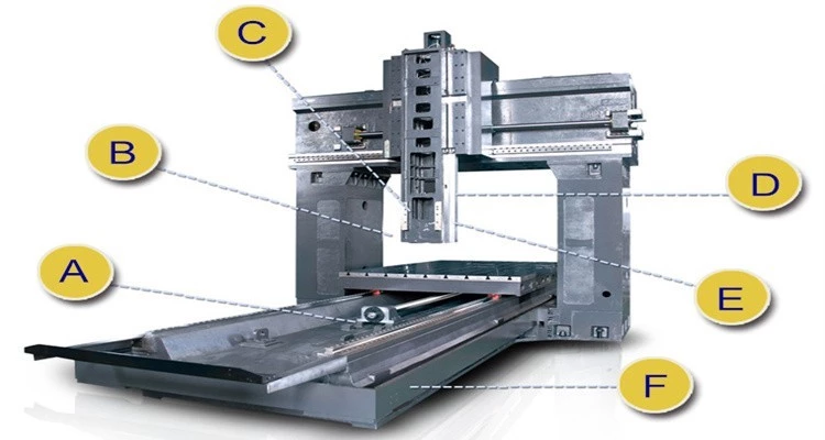 CNC GANTRY MACHINING CENTER Cnc Router Gantry SNK-2517