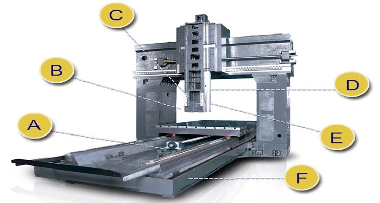 CNC G[**]NTRY M[**]CHINING CENTER Cnc Router Gantry SNK-6033